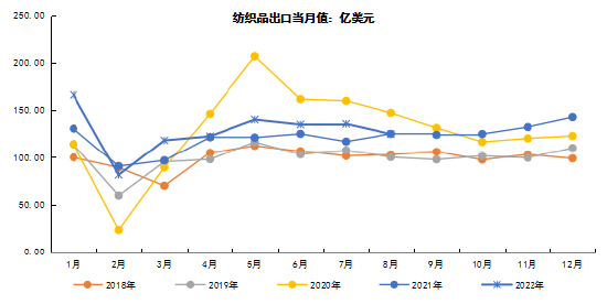 資料來源:Wind