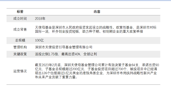深圳创新投资集团董事长倪泽望：政府引导基金在促进科技创新中功不可没