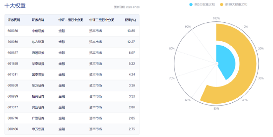【ETF特约收评】以史为鉴，“券商一哥”放量涨停的背后，行情还没走完？