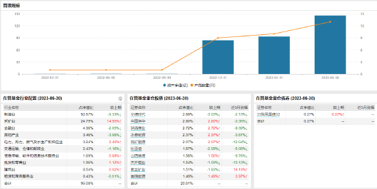 [新基]国泰中证香港内地国有企业ETF发行：基金经理吴中昊、吴向军共同管理，以老带新闯江湖?