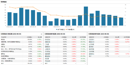 [新基]景顺长城国证2000指数增强发行：黎海威、徐喻军共管，近两年投资均浮亏超20%，失败者大联盟？