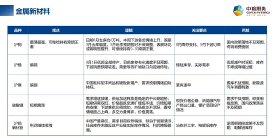 【中粮视点】每周粮谋：2023年 第34周