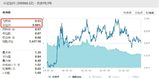 银行ETF（512800）震荡转暖，资本新规落地，利好利空哪些银行？