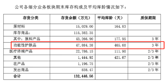 (资料来源:公司公告)