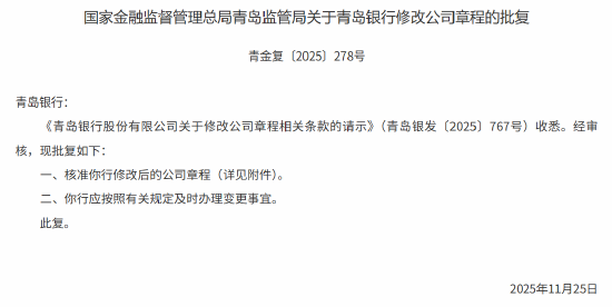 青岛银行获批修改公司章程