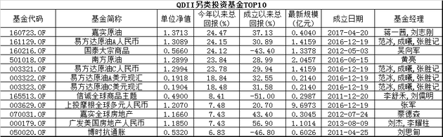 数据来源：wind 截至日期：2018年8月30日