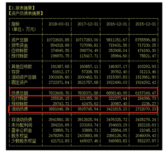 永泰能源王广西曾身家370亿 如今负债780亿股