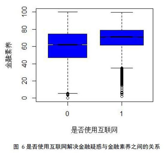 人口统计学特征_人口普查图片(3)