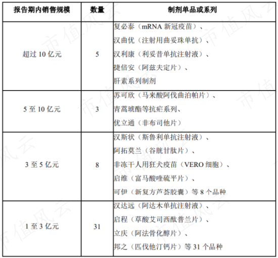 复星国际2022年报解读：四大子公司业绩稳定，创新和全球运营驱动增长