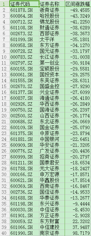 数据来源同花顺