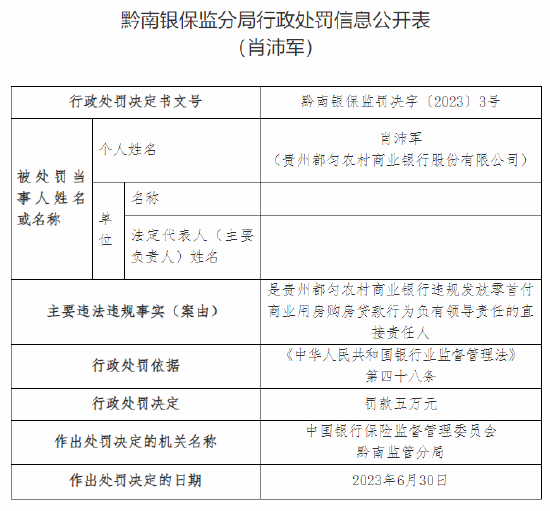因违规发放零首付商业用房购房贷款等，贵州都匀农商行被罚50万元