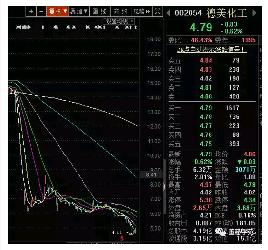 德美化工董秘在股东回馈公告里加广告 这个不