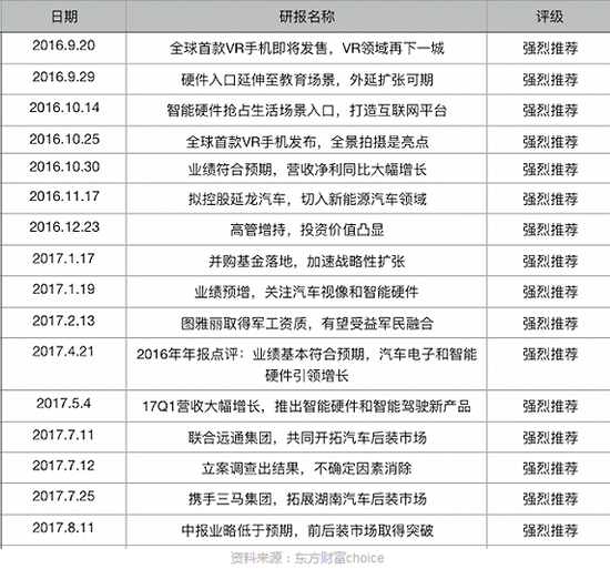 民生证券研报违规 11次强烈推荐*ST保千却无风