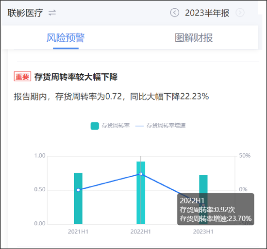 联影医疗股价暴跌之谜：还有比天量解禁更大的雷？