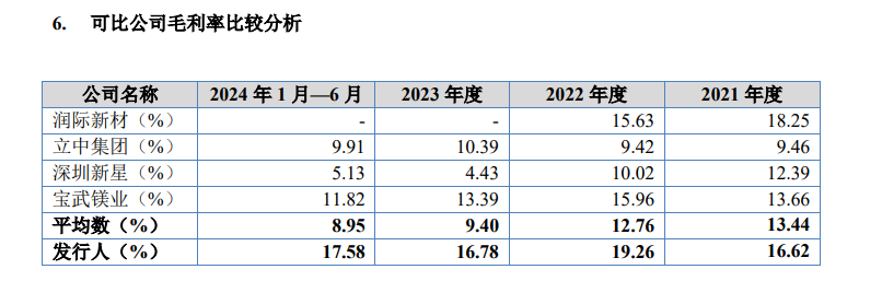 来源:招股书