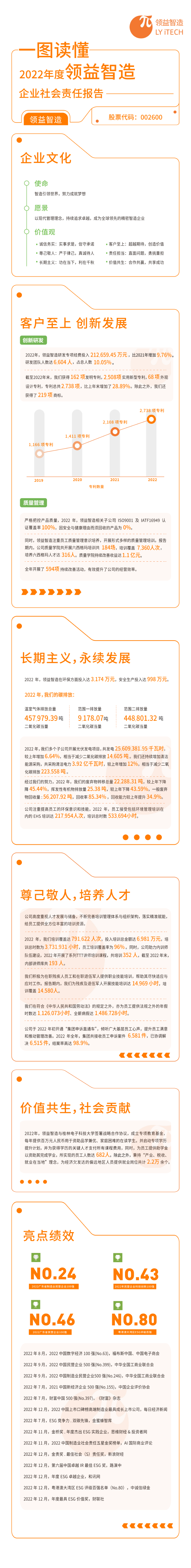 领益智造：匠心致初心，智能智造助力可持续未来