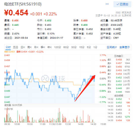 阳光电源发布公告 4ea0-bbc929503b8e1555e6a4a30d9061dade.png