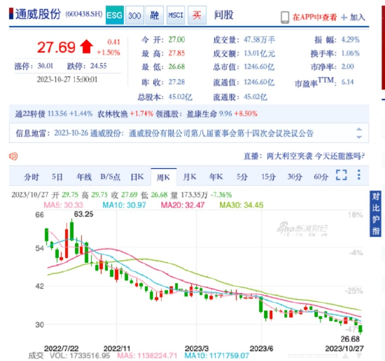 光伏制造全产业陷亏损：隆基高管直指有厂商为“降本”偷工减料