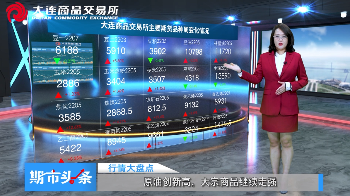 DCE一周市场观察20220304