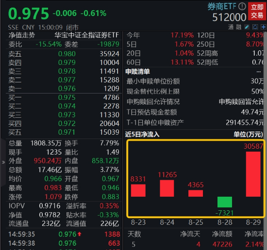 资本市场重磅利好落地,券商行情罕见缺席?今年还有戏吗?