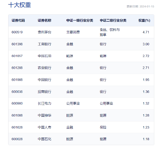 外围传利好，北上回流！上证指数回暖收涨0.53%，上证综合ETF（510980）成交近3500万元，近4日吸金3358万元