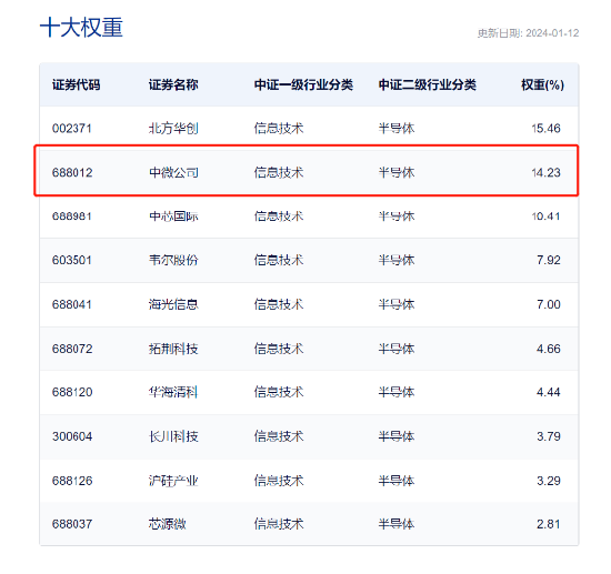 中微公司营收净利同比双增，财报验证复苏持续推进，半导体设备板块拐点或至？