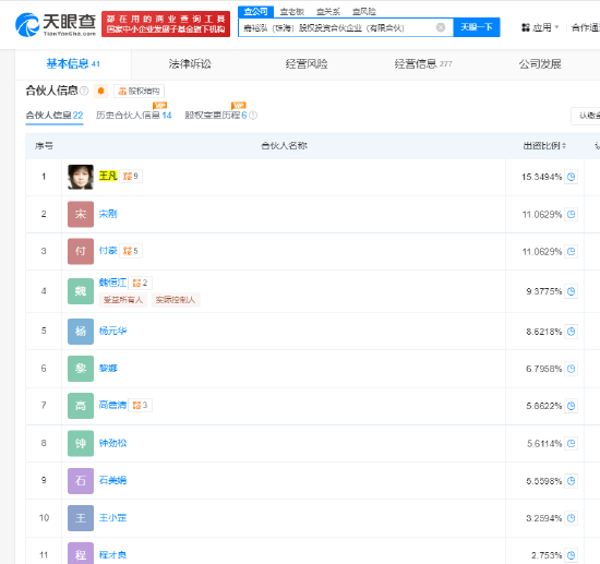 广发基金股权激励管理层分红6亿元，总经理王凡获得分红1539万元