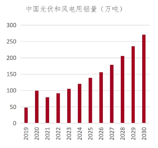 中银国际:铝:成本抬升 中枢上移