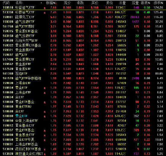 数据来源:通信达 截止日期:2025年6月13日12:00