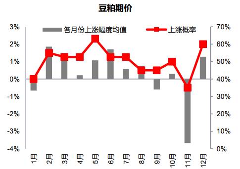中信期货:蛋白粕:需求增速放缓 供应主导下料先抑后扬