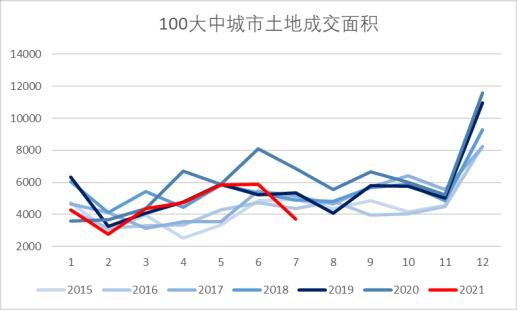 银河期货:钢材需求存忧 去库速度缓慢