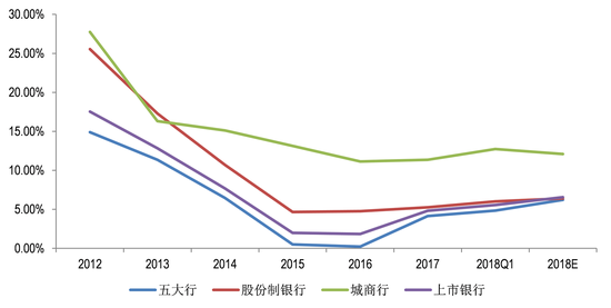 仇高擎:上市银行一季度经营业绩继续恢复 行际