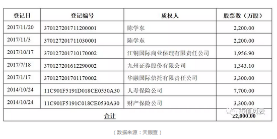 *ST天业资金去向 不能说 88亿市值谁来接盘?_
