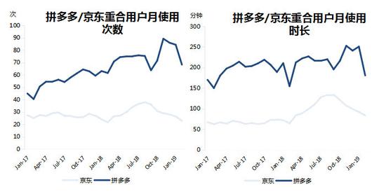 数据来源:Questmobile(截至2019年3月17日)