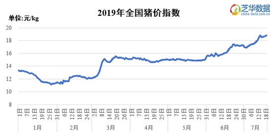 猪价,生猪价格,期货 猪价,生猪价格,期货