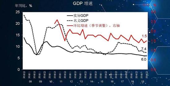 受疫情影响山西一季度gdp下降_刚刚公布 一季度,日本GDP下滑3.4 那中国 美国GDP呢(3)
