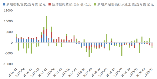 货币总量的多少对经济活动的作用_民国货币有多少种(3)