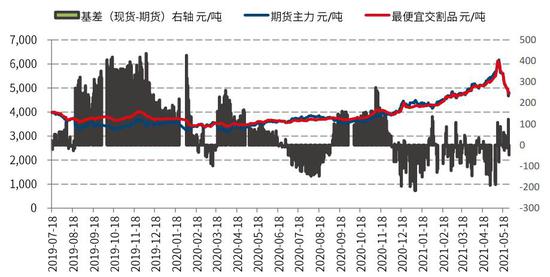 国信期货:螺纹钢:减产信仰破灭 短期大幅震荡