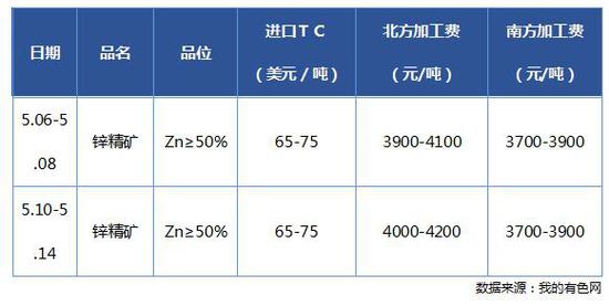 大越期货:锌:库存下降 多头趋势不变