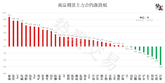 势赢交易 1月10日热点品种技术分析