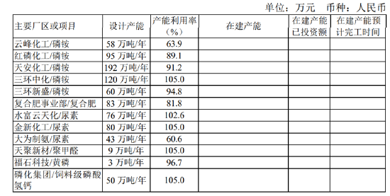 云天化“矿化一体”成本优势突出 行业集中度提高龙头地位将进一步被巩固？
