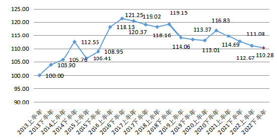 北京PE指数回升：促进经济发展 提振行业信心