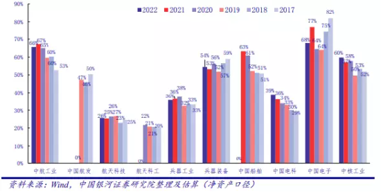 【ETF特约收评】军工央企重组再下一城，板块业绩进入“甜蜜期”，机构：重视国防军工β反转