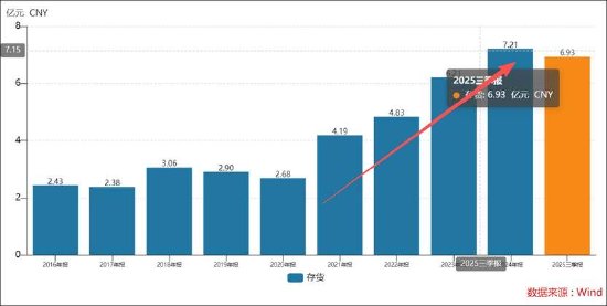 东亚药业基本盘溃败巨额存货是否埋雷?募投资金涉嫌被挪用收监管函