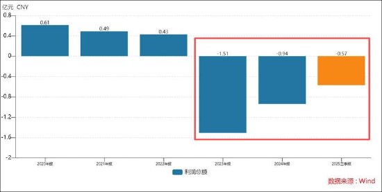 清越科技造假之谜:上市后与汉朔科技交易出现剧烈波动 出口贸易业务考验真实性