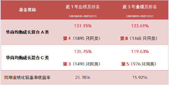 （数据说明详见文末）