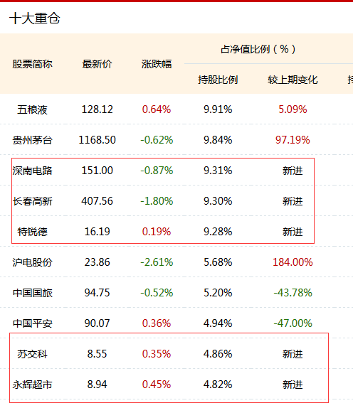 金信价值精选混合C二季度十大重仓股 来源:新浪基金数据库