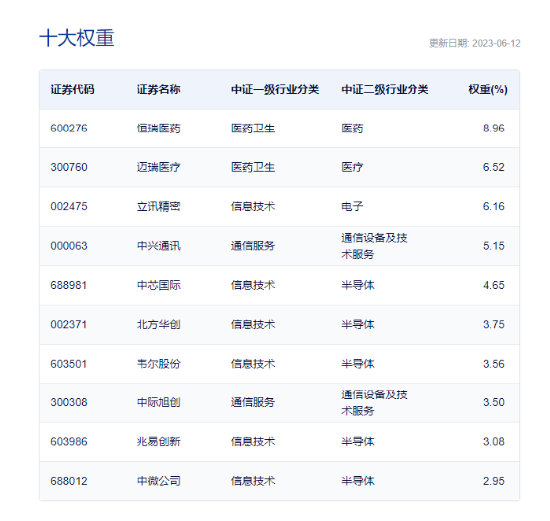 【ETF特约收评】AI+全线飙涨，再夺主线！OMO利率突发下调，港股互联网ETF（513770）劲升2.69%