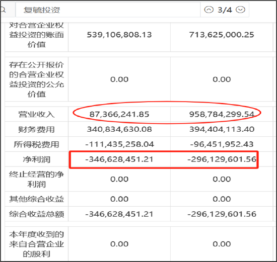 来源:2022年年报