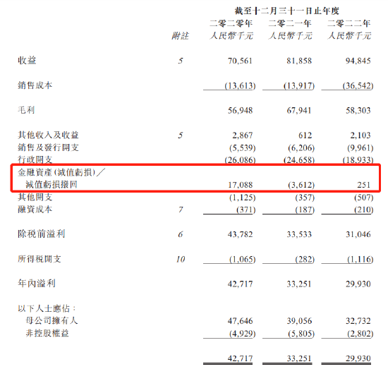 风华秋实着急了：招股书也写错，鹿晗收入贡献断崖式下滑，还能啃几年老本？